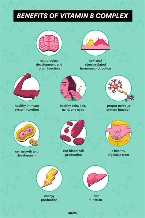 mega b complex benefits|What Happens to Your Body When You Take B.